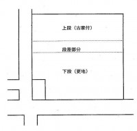 土地約335.78坪・北東角地